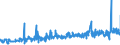 KN 20054000 /Exporte /Einheit = Preise (Euro/Tonne) /Partnerland: Ungarn /Meldeland: Eur27_2020 /20054000:Erbsen `pisum Sativum`, Zubereitet Oder Haltbar Gemacht (Anders als mit Essig Oder Essigsäure), Ungefroren