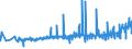 KN 20054000 /Exporte /Einheit = Preise (Euro/Tonne) /Partnerland: Moldau /Meldeland: Eur27_2020 /20054000:Erbsen `pisum Sativum`, Zubereitet Oder Haltbar Gemacht (Anders als mit Essig Oder Essigsäure), Ungefroren