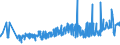 KN 20054000 /Exporte /Einheit = Preise (Euro/Tonne) /Partnerland: Kasachstan /Meldeland: Eur27_2020 /20054000:Erbsen `pisum Sativum`, Zubereitet Oder Haltbar Gemacht (Anders als mit Essig Oder Essigsäure), Ungefroren