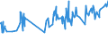 KN 20054000 /Exporte /Einheit = Preise (Euro/Tonne) /Partnerland: Usbekistan /Meldeland: Eur27_2020 /20054000:Erbsen `pisum Sativum`, Zubereitet Oder Haltbar Gemacht (Anders als mit Essig Oder Essigsäure), Ungefroren