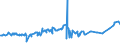 KN 20054000 /Exporte /Einheit = Preise (Euro/Tonne) /Partnerland: Tadschikistan /Meldeland: Eur27_2020 /20054000:Erbsen `pisum Sativum`, Zubereitet Oder Haltbar Gemacht (Anders als mit Essig Oder Essigsäure), Ungefroren