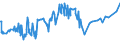 KN 20054000 /Exporte /Einheit = Preise (Euro/Tonne) /Partnerland: Kirgistan /Meldeland: Eur27_2020 /20054000:Erbsen `pisum Sativum`, Zubereitet Oder Haltbar Gemacht (Anders als mit Essig Oder Essigsäure), Ungefroren