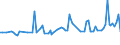 KN 20054000 /Exporte /Einheit = Preise (Euro/Tonne) /Partnerland: Serb.-mont. /Meldeland: Eur15 /20054000:Erbsen `pisum Sativum`, Zubereitet Oder Haltbar Gemacht (Anders als mit Essig Oder Essigsäure), Ungefroren