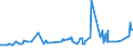 KN 20054000 /Exporte /Einheit = Preise (Euro/Tonne) /Partnerland: Sudan /Meldeland: Eur27_2020 /20054000:Erbsen `pisum Sativum`, Zubereitet Oder Haltbar Gemacht (Anders als mit Essig Oder Essigsäure), Ungefroren