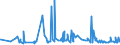 KN 20054000 /Exporte /Einheit = Preise (Euro/Tonne) /Partnerland: Tschad /Meldeland: Eur27_2020 /20054000:Erbsen `pisum Sativum`, Zubereitet Oder Haltbar Gemacht (Anders als mit Essig Oder Essigsäure), Ungefroren