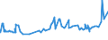 KN 20054000 /Exporte /Einheit = Preise (Euro/Tonne) /Partnerland: Sierra Leone /Meldeland: Eur27_2020 /20054000:Erbsen `pisum Sativum`, Zubereitet Oder Haltbar Gemacht (Anders als mit Essig Oder Essigsäure), Ungefroren