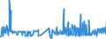 KN 20054000 /Exporte /Einheit = Preise (Euro/Tonne) /Partnerland: Ghana /Meldeland: Eur27_2020 /20054000:Erbsen `pisum Sativum`, Zubereitet Oder Haltbar Gemacht (Anders als mit Essig Oder Essigsäure), Ungefroren