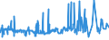 KN 20054000 /Exporte /Einheit = Preise (Euro/Tonne) /Partnerland: Nigeria /Meldeland: Eur27_2020 /20054000:Erbsen `pisum Sativum`, Zubereitet Oder Haltbar Gemacht (Anders als mit Essig Oder Essigsäure), Ungefroren