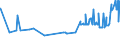 KN 20054000 /Exporte /Einheit = Preise (Euro/Tonne) /Partnerland: Zentralaf.republik /Meldeland: Eur27_2020 /20054000:Erbsen `pisum Sativum`, Zubereitet Oder Haltbar Gemacht (Anders als mit Essig Oder Essigsäure), Ungefroren