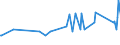 KN 20054000 /Exporte /Einheit = Preise (Euro/Tonne) /Partnerland: Ruanda /Meldeland: Eur27_2020 /20054000:Erbsen `pisum Sativum`, Zubereitet Oder Haltbar Gemacht (Anders als mit Essig Oder Essigsäure), Ungefroren