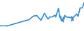 KN 20054000 /Exporte /Einheit = Preise (Euro/Tonne) /Partnerland: Burundi /Meldeland: Eur27_2020 /20054000:Erbsen `pisum Sativum`, Zubereitet Oder Haltbar Gemacht (Anders als mit Essig Oder Essigsäure), Ungefroren
