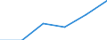 KN 20057000 /Exporte /Einheit = Preise (Euro/Tonne) /Partnerland: Schweiz /Meldeland: Eur27 /20057000:Oliven, Zubereitet Oder Haltbar Gemacht (Anders als mit Essig Oder Essigsäure), Ungefroren