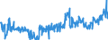KN 20057000 /Exporte /Einheit = Preise (Euro/Bes. Maßeinheiten) /Partnerland: Oesterreich /Meldeland: Eur27_2020 /20057000:Oliven, Zubereitet Oder Haltbar Gemacht (Anders als mit Essig Oder Essigsäure), Ungefroren