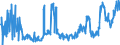 KN 20057000 /Exporte /Einheit = Preise (Euro/Bes. Maßeinheiten) /Partnerland: Ehem.jug.rep.mazed /Meldeland: Eur27_2020 /20057000:Oliven, Zubereitet Oder Haltbar Gemacht (Anders als mit Essig Oder Essigsäure), Ungefroren
