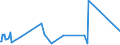 KN 20057000 /Exporte /Einheit = Preise (Euro/Bes. Maßeinheiten) /Partnerland: Tunesien /Meldeland: Eur27_2020 /20057000:Oliven, Zubereitet Oder Haltbar Gemacht (Anders als mit Essig Oder Essigsäure), Ungefroren