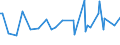 CN 20059030 /Exports /Unit = Prices (Euro/ton) /Partner: Norway /Reporter: European Union /20059030:Capers, Prepared or Preserved Otherwise Than by Vinegar or Acetic Acid (Excl. Frozen)