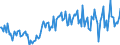 KN 20059050 /Exporte /Einheit = Preise (Euro/Tonne) /Partnerland: Frankreich /Meldeland: Europäische Union /20059050:Artischocken, Zubereitet Oder Haltbar Gemacht (Anders als mit Essig Oder Essigs„ure), Ungefroren