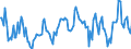 CN 20059050 /Exports /Unit = Prices (Euro/ton) /Partner: Italy /Reporter: European Union /20059050:Artichokes, Prepared or Preserved Otherwise Than by Vinegar or Acetic Acid (Excl. Frozen)