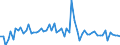 CN 20059100 /Exports /Unit = Prices (Euro/ton) /Partner: United Kingdom(Excluding Northern Ireland) /Reporter: Eur27_2020 /20059100:Bamboo Shoots, Prepared or Preserved Otherwise Than by Vinegar or Acetic Acid (Excl. Frozen)