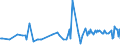 CN 20059100 /Exports /Unit = Prices (Euro/ton) /Partner: Montenegro /Reporter: Eur27_2020 /20059100:Bamboo Shoots, Prepared or Preserved Otherwise Than by Vinegar or Acetic Acid (Excl. Frozen)