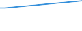 KN 20059920 /Exporte /Einheit = Preise (Euro/Tonne) /Partnerland: El Salvador /Meldeland: Eur27 /20059920:Kapern, Zubereitet Oder Haltbar Gemacht (Anders als mit Essig Oder Essigsäure), Ungefroren