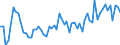 CN 20059950 /Exports /Unit = Prices (Euro/ton) /Partner: United Kingdom(Excluding Northern Ireland) /Reporter: Eur27_2020 /20059950:Mixtures of Vegetables, Prepared or Preserved Otherwise Than by Vinegar or Acetic Acid, not Frozen