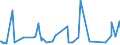 CN 20059950 /Exports /Unit = Prices (Euro/ton) /Partner: Egypt /Reporter: Eur27_2020 /20059950:Mixtures of Vegetables, Prepared or Preserved Otherwise Than by Vinegar or Acetic Acid, not Frozen