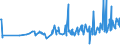 CN 20059950 /Exports /Unit = Prices (Euro/ton) /Partner: Guinea /Reporter: Eur27_2020 /20059950:Mixtures of Vegetables, Prepared or Preserved Otherwise Than by Vinegar or Acetic Acid, not Frozen