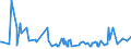 CN 20059950 /Exports /Unit = Prices (Euro/ton) /Partner: Ghana /Reporter: Eur27_2020 /20059950:Mixtures of Vegetables, Prepared or Preserved Otherwise Than by Vinegar or Acetic Acid, not Frozen