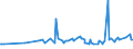 CN 20059950 /Exports /Unit = Prices (Euro/ton) /Partner: Burundi /Reporter: Eur27_2020 /20059950:Mixtures of Vegetables, Prepared or Preserved Otherwise Than by Vinegar or Acetic Acid, not Frozen