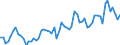 CN 20059960 /Exports /Unit = Prices (Euro/ton) /Partner: United Kingdom(Excluding Northern Ireland) /Reporter: Eur27_2020 /20059960:Sauerkraut, Non-frozen