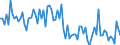 CN 20059990 /Exports /Unit = Prices (Euro/ton) /Partner: United Kingdom /Reporter: European Union /20059990:Vegetables, Prepared or Preserved Otherwise Than by Vinegar or Acetic Acid, not Frozen (Excl. Preserved by Sugar, Homogenised Vegetables of Subheading 2005.10, and Tomatoes, Mushrooms, Truffles, Potatoes, Sauerkraut, Peas `pisum Sativum`, Beans `vigna Spp., Phaseolus Spp.` Asparagus, Olives, Sweetcorn `zea Mays Var. Saccharata`, Bamboo Shoots, Fruit of the Genus Capsicum hot to the Taste, Capers, Artichokes, Carrots and Mixtures of Vegetables)