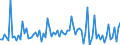 CN 20059990 /Exports /Unit = Prices (Euro/ton) /Partner: Greece /Reporter: European Union /20059990:Vegetables, Prepared or Preserved Otherwise Than by Vinegar or Acetic Acid, not Frozen (Excl. Preserved by Sugar, Homogenised Vegetables of Subheading 2005.10, and Tomatoes, Mushrooms, Truffles, Potatoes, Sauerkraut, Peas `pisum Sativum`, Beans `vigna Spp., Phaseolus Spp.` Asparagus, Olives, Sweetcorn `zea Mays Var. Saccharata`, Bamboo Shoots, Fruit of the Genus Capsicum hot to the Taste, Capers, Artichokes, Carrots and Mixtures of Vegetables)