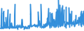 CN 2005 /Exports /Unit = Prices (Euro/ton) /Partner: Niger /Reporter: Eur27_2020 /2005:Other Vegetables Prepared or Preserved Otherwise Than by Vinegar or Acetic Acid, not Frozen (Excl. Preserved by Sugar, and Tomatoes, Mushrooms and Truffles)