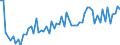 CN 20060038 /Exports /Unit = Prices (Euro/ton) /Partner: United Kingdom(Excluding Northern Ireland) /Reporter: Eur27_2020 /20060038:Vegetables, Fruit, Nuts, Fruit-peel and Other Edible Parts of Plants, Preserved by Sugar `drained, Glacé or Crystallised`, With a Sugar Content of > 13% by Weight (Excl. Cherries, Ginger, Guavas, Mangoes, Mangosteens, Papaws `papayas`, Tamarinds, Cashew Apples, Lychees, Jackfruit, Sapodillo Plums, Passion Fruit, Carambola, Pitahaya, Coconuts, Cashew Nuts, Brazil Nuts, Areca `betel` Nuts, Colanuts and Macadamia Nuts)