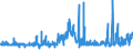 CN 20060099 /Exports /Unit = Prices (Euro/ton) /Partner: United Kingdom /Reporter: Eur27_2020 /20060099:Vegetables, Fruit, Nuts, Fruit-peel and Other Edible Parts of Plants, Preserved by Sugar `drained, Glacé or Crystallised`, With a Sugar Content of <= 13% by Weight (Excl. Ginger, Guavas, Mangoes, Mangosteens, Papaws `papayas`, Tamarinds, Cashew Apples, Lychees, Jackfruit, Sapodillo Plums, Passion Fruit, Carambola, Pitahaya, Coconuts, Cashew Nuts, Brazil Nuts, Areca `betel` Nuts, Colanuts and Macadamia Nuts)