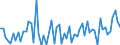 CN 20060099 /Exports /Unit = Prices (Euro/ton) /Partner: United Kingdom(Excluding Northern Ireland) /Reporter: Eur27_2020 /20060099:Vegetables, Fruit, Nuts, Fruit-peel and Other Edible Parts of Plants, Preserved by Sugar `drained, Glacé or Crystallised`, With a Sugar Content of <= 13% by Weight (Excl. Ginger, Guavas, Mangoes, Mangosteens, Papaws `papayas`, Tamarinds, Cashew Apples, Lychees, Jackfruit, Sapodillo Plums, Passion Fruit, Carambola, Pitahaya, Coconuts, Cashew Nuts, Brazil Nuts, Areca `betel` Nuts, Colanuts and Macadamia Nuts)
