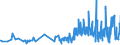 CN 20060099 /Exports /Unit = Prices (Euro/ton) /Partner: Finland /Reporter: Eur27_2020 /20060099:Vegetables, Fruit, Nuts, Fruit-peel and Other Edible Parts of Plants, Preserved by Sugar `drained, Glacé or Crystallised`, With a Sugar Content of <= 13% by Weight (Excl. Ginger, Guavas, Mangoes, Mangosteens, Papaws `papayas`, Tamarinds, Cashew Apples, Lychees, Jackfruit, Sapodillo Plums, Passion Fruit, Carambola, Pitahaya, Coconuts, Cashew Nuts, Brazil Nuts, Areca `betel` Nuts, Colanuts and Macadamia Nuts)