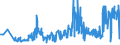 CN 20060099 /Exports /Unit = Prices (Euro/ton) /Partner: Estonia /Reporter: Eur27_2020 /20060099:Vegetables, Fruit, Nuts, Fruit-peel and Other Edible Parts of Plants, Preserved by Sugar `drained, Glacé or Crystallised`, With a Sugar Content of <= 13% by Weight (Excl. Ginger, Guavas, Mangoes, Mangosteens, Papaws `papayas`, Tamarinds, Cashew Apples, Lychees, Jackfruit, Sapodillo Plums, Passion Fruit, Carambola, Pitahaya, Coconuts, Cashew Nuts, Brazil Nuts, Areca `betel` Nuts, Colanuts and Macadamia Nuts)