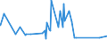 CN 20060099 /Exports /Unit = Prices (Euro/ton) /Partner: Egypt /Reporter: Eur27_2020 /20060099:Vegetables, Fruit, Nuts, Fruit-peel and Other Edible Parts of Plants, Preserved by Sugar `drained, Glacé or Crystallised`, With a Sugar Content of <= 13% by Weight (Excl. Ginger, Guavas, Mangoes, Mangosteens, Papaws `papayas`, Tamarinds, Cashew Apples, Lychees, Jackfruit, Sapodillo Plums, Passion Fruit, Carambola, Pitahaya, Coconuts, Cashew Nuts, Brazil Nuts, Areca `betel` Nuts, Colanuts and Macadamia Nuts)