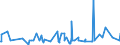 CN 20060099 /Exports /Unit = Prices (Euro/ton) /Partner: Guinea Biss. /Reporter: Eur27_2020 /20060099:Vegetables, Fruit, Nuts, Fruit-peel and Other Edible Parts of Plants, Preserved by Sugar `drained, Glacé or Crystallised`, With a Sugar Content of <= 13% by Weight (Excl. Ginger, Guavas, Mangoes, Mangosteens, Papaws `papayas`, Tamarinds, Cashew Apples, Lychees, Jackfruit, Sapodillo Plums, Passion Fruit, Carambola, Pitahaya, Coconuts, Cashew Nuts, Brazil Nuts, Areca `betel` Nuts, Colanuts and Macadamia Nuts)