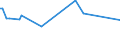 CN 20060099 /Exports /Unit = Prices (Euro/ton) /Partner: Centr.africa /Reporter: Eur27_2020 /20060099:Vegetables, Fruit, Nuts, Fruit-peel and Other Edible Parts of Plants, Preserved by Sugar `drained, Glacé or Crystallised`, With a Sugar Content of <= 13% by Weight (Excl. Ginger, Guavas, Mangoes, Mangosteens, Papaws `papayas`, Tamarinds, Cashew Apples, Lychees, Jackfruit, Sapodillo Plums, Passion Fruit, Carambola, Pitahaya, Coconuts, Cashew Nuts, Brazil Nuts, Areca `betel` Nuts, Colanuts and Macadamia Nuts)