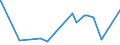 CN 20060099 /Exports /Unit = Prices (Euro/ton) /Partner: Congo /Reporter: Eur27_2020 /20060099:Vegetables, Fruit, Nuts, Fruit-peel and Other Edible Parts of Plants, Preserved by Sugar `drained, Glacé or Crystallised`, With a Sugar Content of <= 13% by Weight (Excl. Ginger, Guavas, Mangoes, Mangosteens, Papaws `papayas`, Tamarinds, Cashew Apples, Lychees, Jackfruit, Sapodillo Plums, Passion Fruit, Carambola, Pitahaya, Coconuts, Cashew Nuts, Brazil Nuts, Areca `betel` Nuts, Colanuts and Macadamia Nuts)