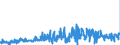 CN 2006 /Exports /Unit = Prices (Euro/ton) /Partner: Italy /Reporter: Eur27_2020 /2006:Vegetables, Fruit, Nuts, Fruit-peel and Other Edible Parts of Plants, Preserved by Sugar `drained, Glacé or Crystallised`