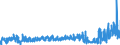 CN 2006 /Exports /Unit = Prices (Euro/ton) /Partner: Ireland /Reporter: Eur27_2020 /2006:Vegetables, Fruit, Nuts, Fruit-peel and Other Edible Parts of Plants, Preserved by Sugar `drained, Glacé or Crystallised`