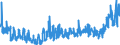 CN 2006 /Exports /Unit = Prices (Euro/ton) /Partner: Portugal /Reporter: Eur27_2020 /2006:Vegetables, Fruit, Nuts, Fruit-peel and Other Edible Parts of Plants, Preserved by Sugar `drained, Glacé or Crystallised`