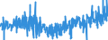 CN 2006 /Exports /Unit = Prices (Euro/ton) /Partner: Spain /Reporter: Eur27_2020 /2006:Vegetables, Fruit, Nuts, Fruit-peel and Other Edible Parts of Plants, Preserved by Sugar `drained, Glacé or Crystallised`