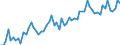 CN 2006 /Exports /Unit = Prices (Euro/ton) /Partner: United Kingdom(Excluding Northern Ireland) /Reporter: Eur27_2020 /2006:Vegetables, Fruit, Nuts, Fruit-peel and Other Edible Parts of Plants, Preserved by Sugar `drained, Glacé or Crystallised`