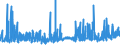 CN 2006 /Exports /Unit = Prices (Euro/ton) /Partner: Norway /Reporter: Eur27_2020 /2006:Vegetables, Fruit, Nuts, Fruit-peel and Other Edible Parts of Plants, Preserved by Sugar `drained, Glacé or Crystallised`