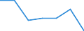 CN 2006 /Exports /Unit = Prices (Euro/ton) /Partner: Switzerland /Reporter: Eur27 /2006:Vegetables, Fruit, Nuts, Fruit-peel and Other Edible Parts of Plants, Preserved by Sugar `drained, Glacé or Crystallised`